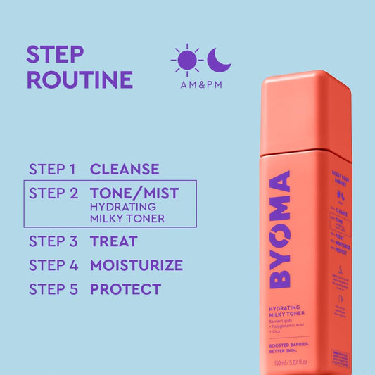 Hydrating Milky Facial Toner with Cica & Polyglutamic Acid | speso tech
