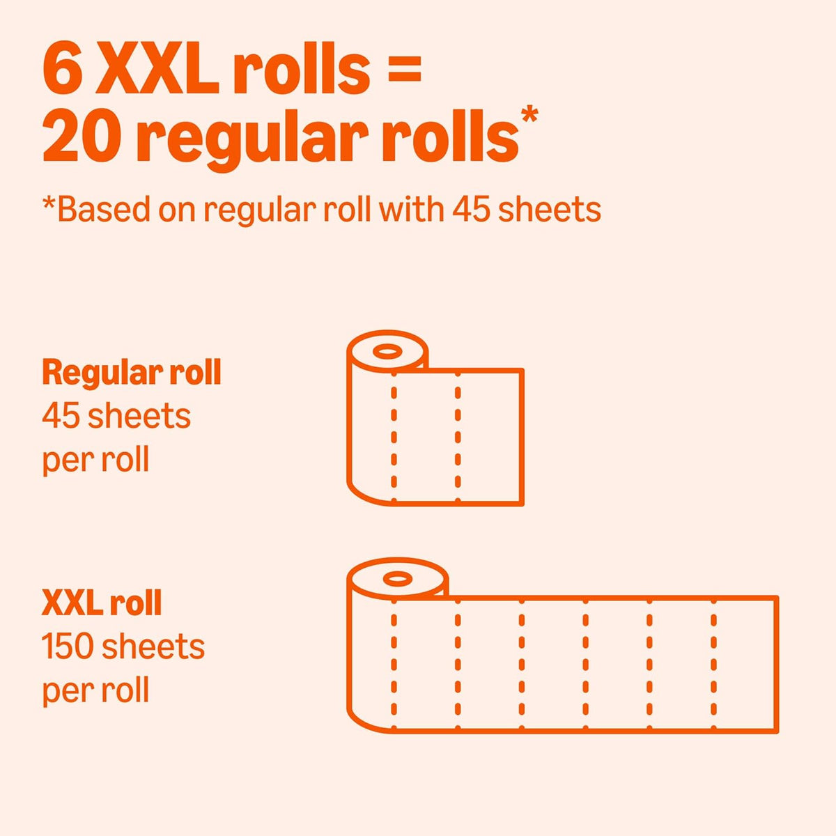 Amazon Basics 2-Ply Flex-Sheets Paper Towels, 12 Basics Rolls = 40 Regular Rolls, Everyday Value with 150 Sheets per Roll, Packaging May Vary