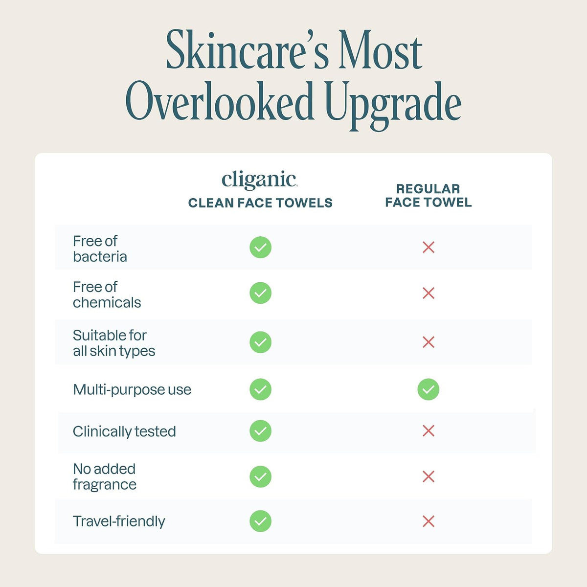 Cliganic Face Towels XL, Disposable Makeup Remover, Soft Dry Wipes, 50 ct