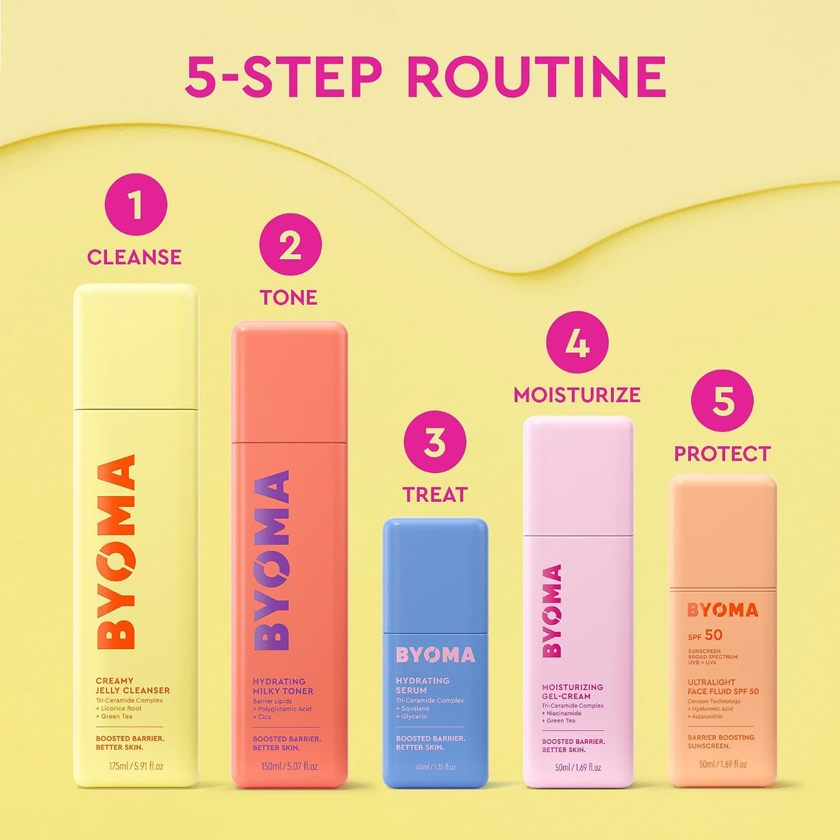 Hydrating Milky Facial Toner with Cica & Polyglutamic Acid | speso tech