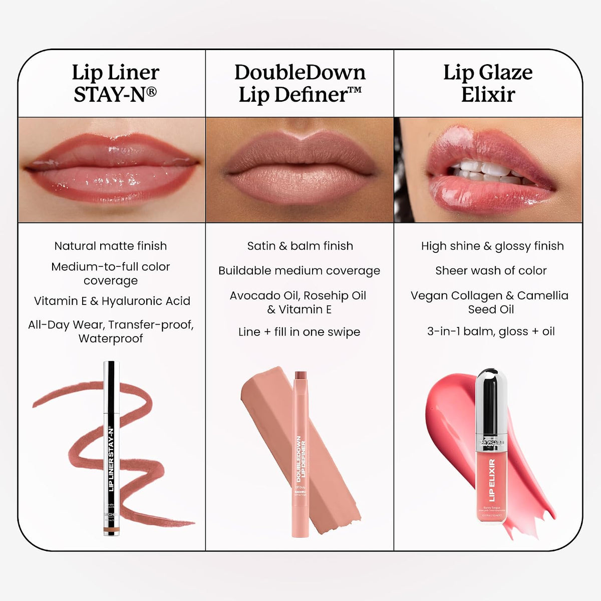Sacheu Lip Liner STAY-N Peel Off Lip Stain, Longwear, p-INKED