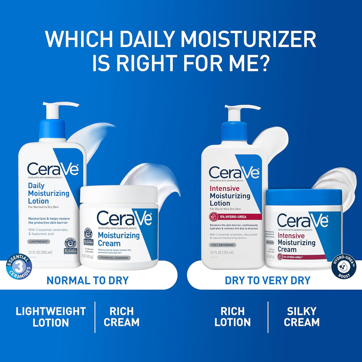 CeraVe Daily Moisturizing Lotion, Face and Body Lotion, Skin care, 19oz