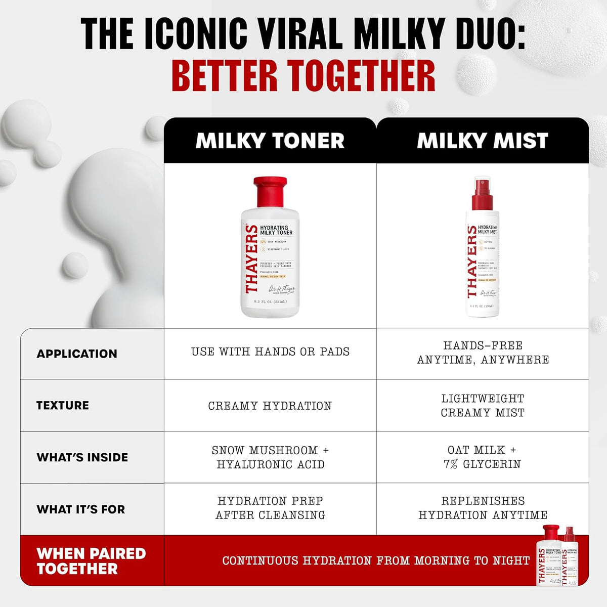 Snow Mushroom & Hyaluronic Acid Milky Hydrating Toner (12 Fl Oz) | speso tech