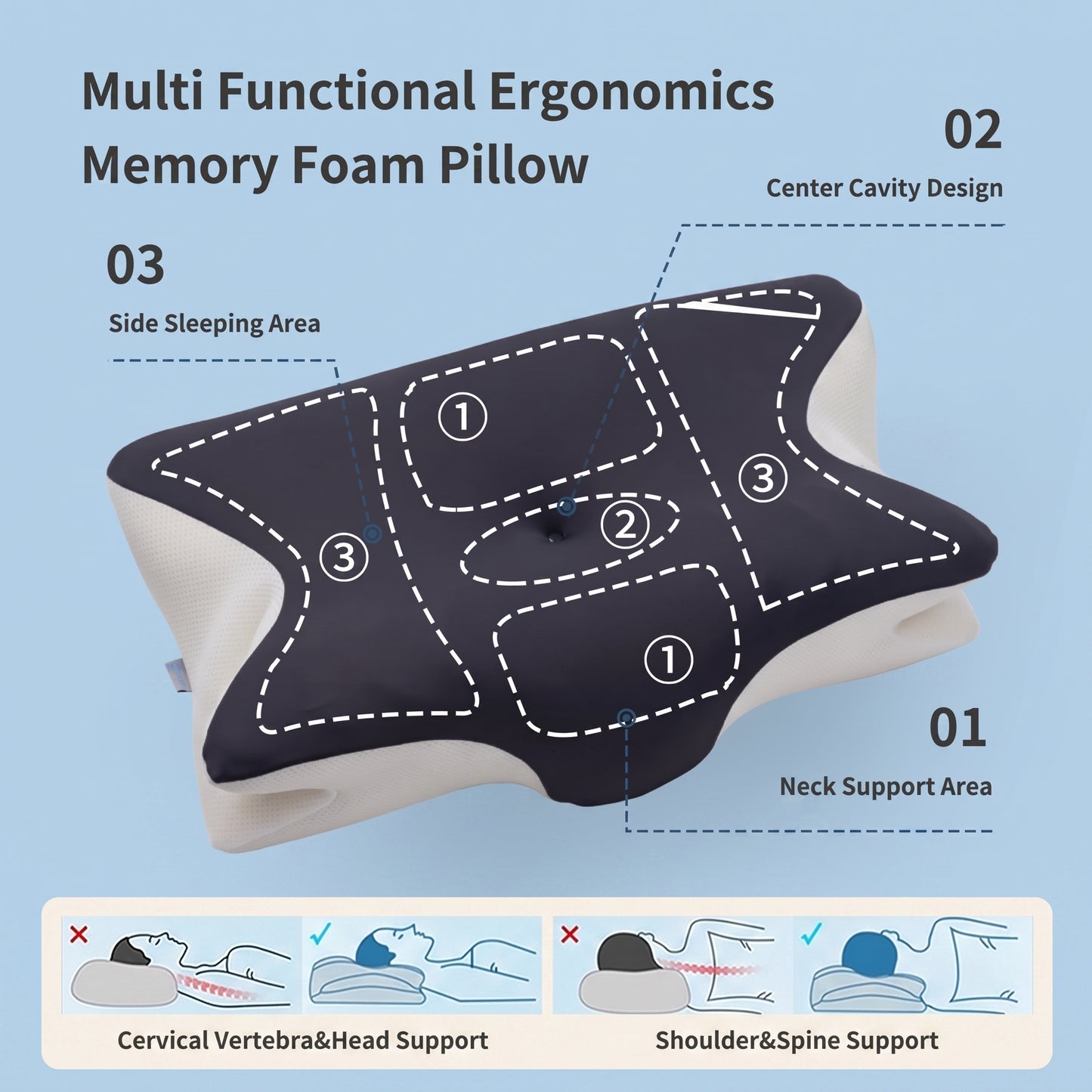 Anti-Wrinkle Ergonomic Pillow with Breathable Cotton Case
